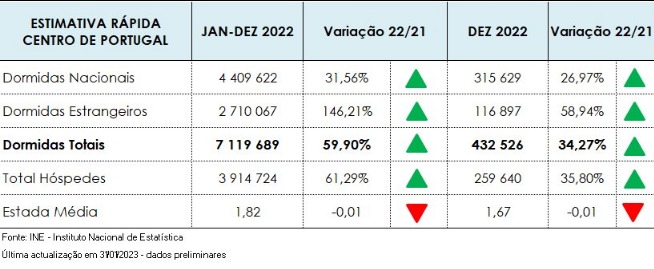 Imagem não disponível sobre: Atividade turística de dezembro de 2022
